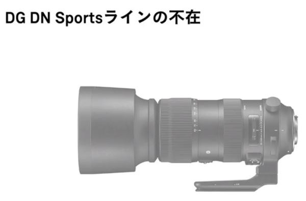 Ожидается анонс объектива Sigma 70-200mm F/2.8 DG DN Sports для Sony и L